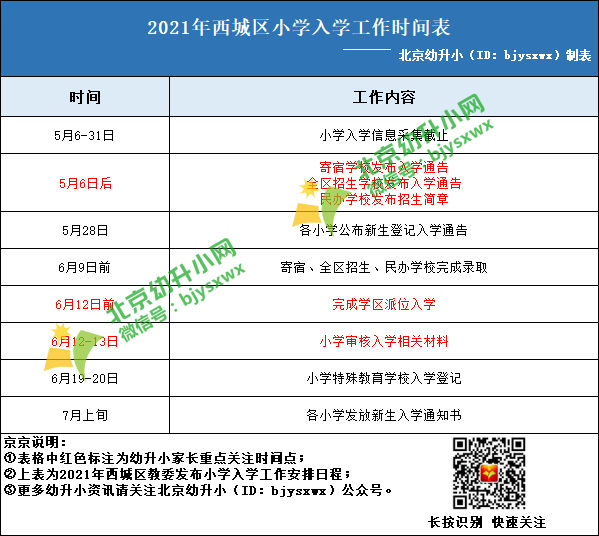 成都2021年注册入学报名时间(成都2021年注册入学报名时间及条件)