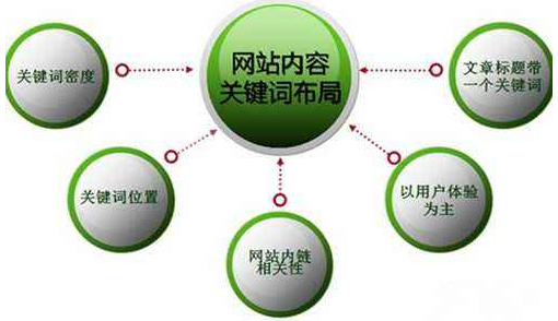 优化关键词的步骤(优化关键词具体要怎么做) 优化关键词的步骤(优化关键词具体要怎么做)