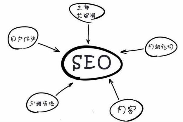 内蒙古seo(内蒙古森工集团招聘)