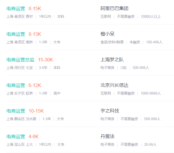 电子商务工资一般多少(做电商一个月能挣多少钱) 电子商务工资一般多少(做电商一个月能挣多少钱)