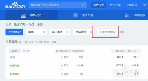 百度指数关键词搜索趋势(百度指数关键词搜索趋势图)