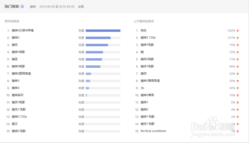 百度指数关键词搜索趋势(百度指数关键词搜索趋势图)