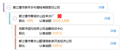 都江堰集团公司注册时间查询(都江堰集团公司注册时间查询电话)
