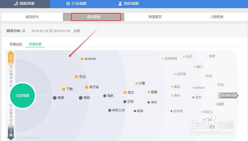 百度指数怎么分析(百度指数数据怎么看)