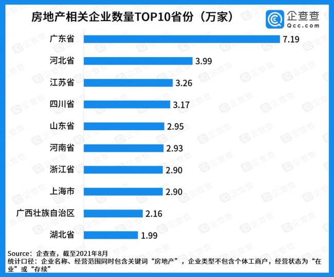成都注册房地产公司排名(成都本土房地产公司前十名)