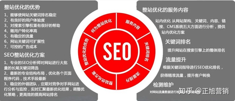 怎么优化自己网站的关键词(怎么优化网站的关键词?提升关键词排行seo)