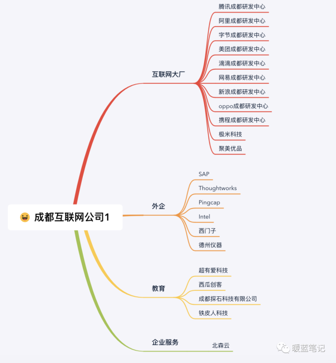 包含成都注册互联网公司的资料和步骤的词条