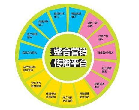 整合营销(整合营销的最高阶段是)