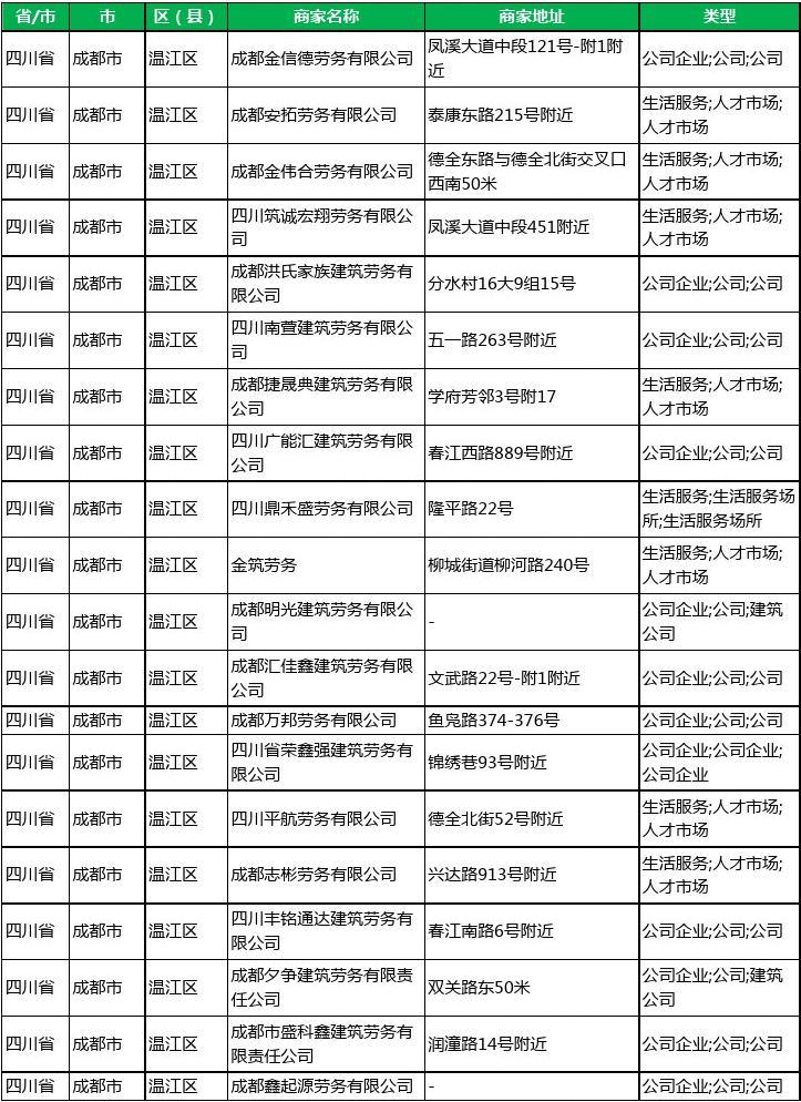 四川省工商注册信息成都的简单介绍 四川省工商注册信息成都的简单介绍