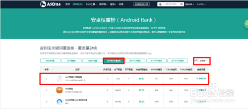关键词指数批量查询(关键词指数批量查询方法)
