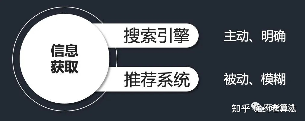 搜索排行榜(明星搜索排行榜)