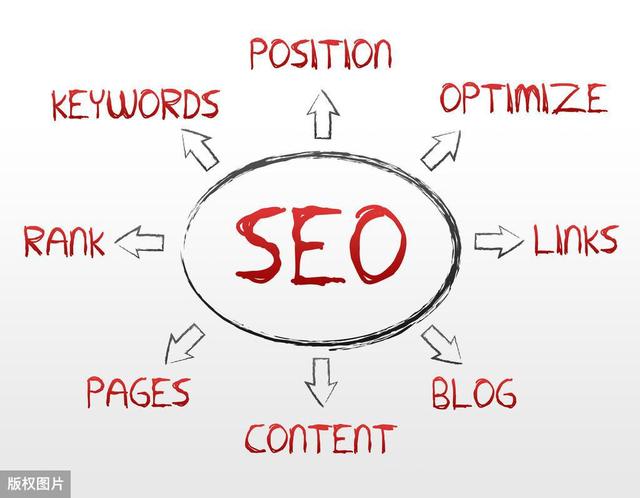 怎么优化网站关键词的方法(怎么优化网站的关键词?提升关键词排行seo) 怎么优化网站关键词的方法(怎么优化网站的关键词?提升关键词排行seo)