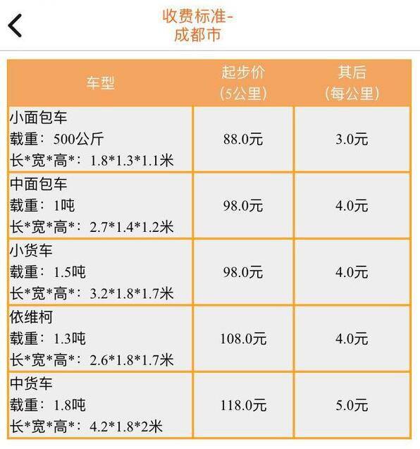 成都新都哪里注册滴滴货运车(成都新都哪里注册滴滴货运车司机) 成都新都哪里注册滴滴货运车(成都新都哪里注册滴滴货运车司机)