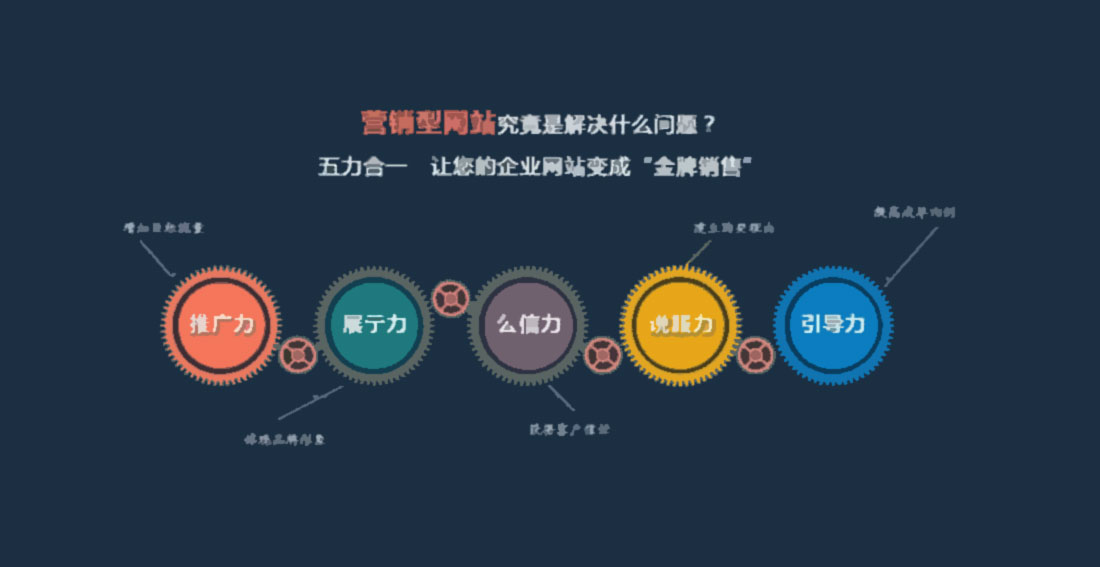 深圳网络营销(深圳网络营销十年乐云seo专家) 深圳网络营销(深圳网络营销十年乐云seo专家)