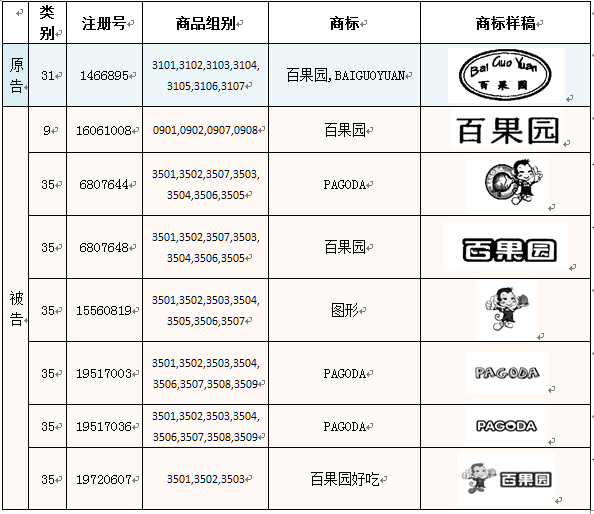 都江堰35类商标注册所需资料及费用(都江堰35类商标注册所需资料及费用是多少)