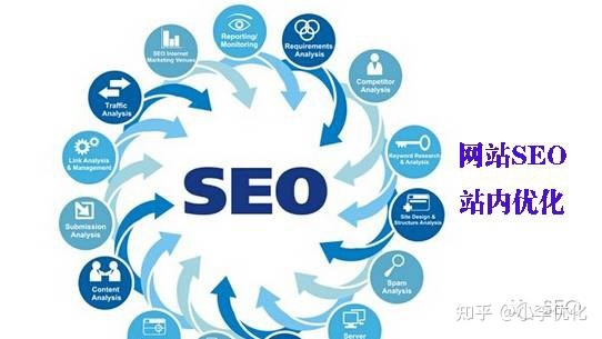 seo专员(seo专员是什么职位)