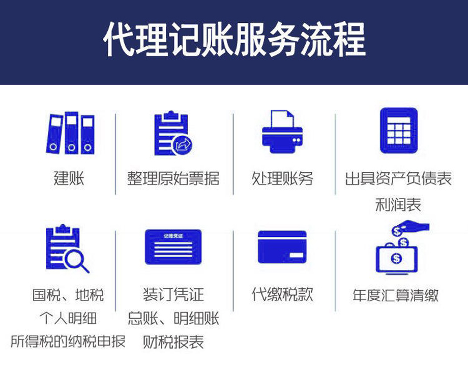 都江堰市代理注册公司流程(都江堰市代理注册公司流程及费用) 都江堰市代理注册公司流程(都江堰市代理注册公司流程及费用)