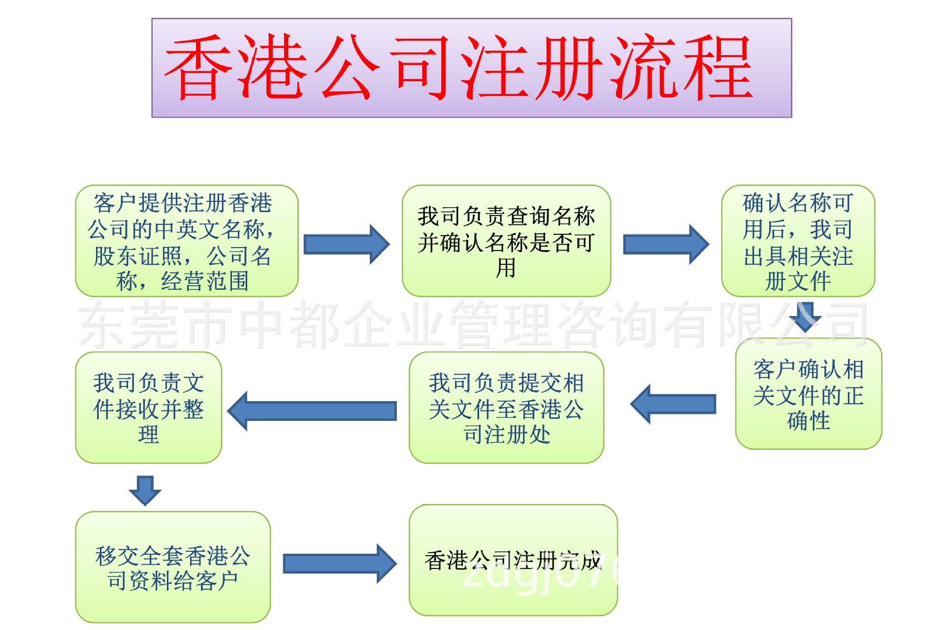 成都注册香港公司代办(成都注册香港公司代办机构) 成都注册香港公司代办(成都注册香港公司代办机构)