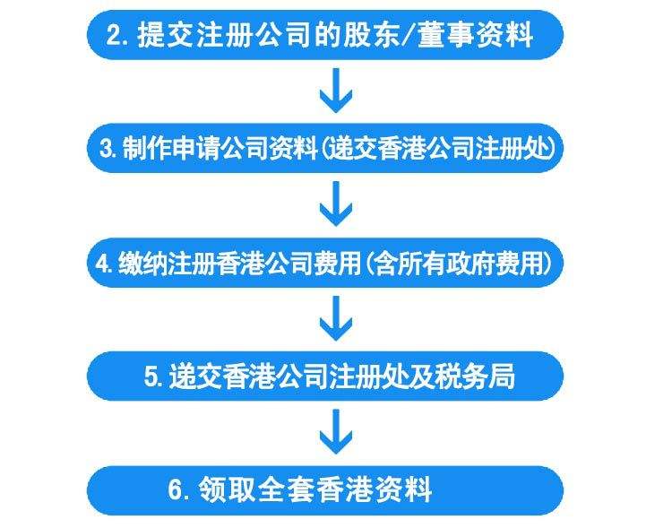 成都注册香港公司代办(成都注册香港公司代办机构) 成都注册香港公司代办(成都注册香港公司代办机构)