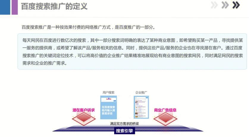 百度搜索推广(百度搜索推广关键词竞品)