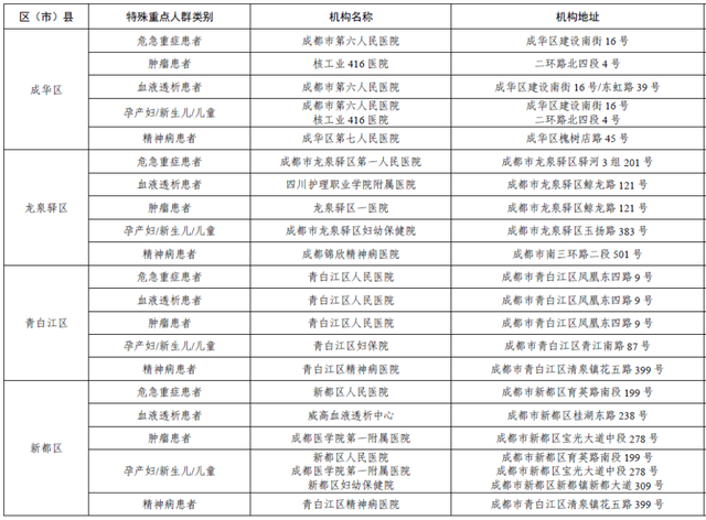 包含成都市重点人群检测管理系统注册登录的词条 包含成都市重点人群检测管理系统注册登录的词条