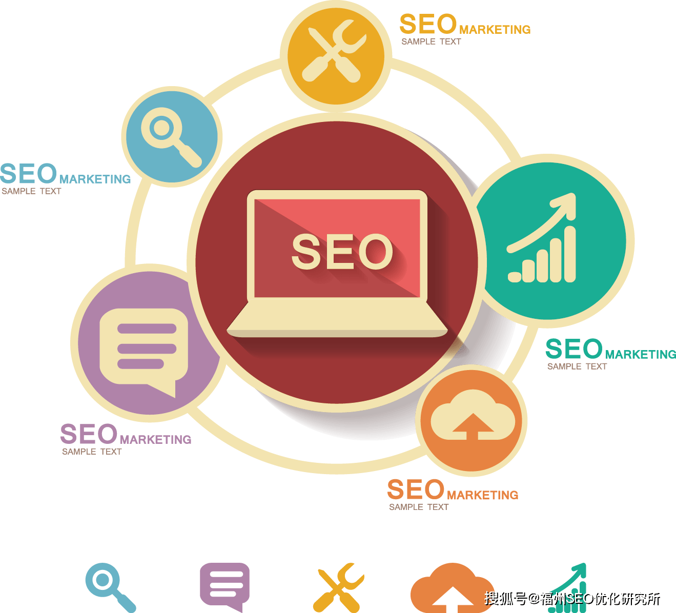 seo研究(seo研究中心群)