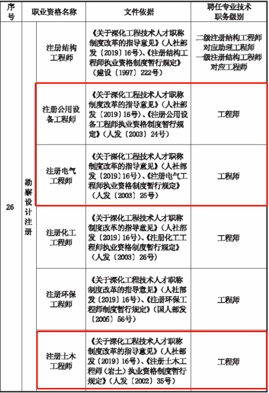 成都注册结构工程师考试地点(注册结构工程师考试时间表安排)
