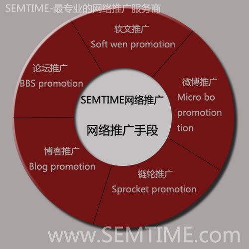 公司网络推广方案(公司网络推广方案范文) 公司网络推广方案(公司网络推广方案范文)