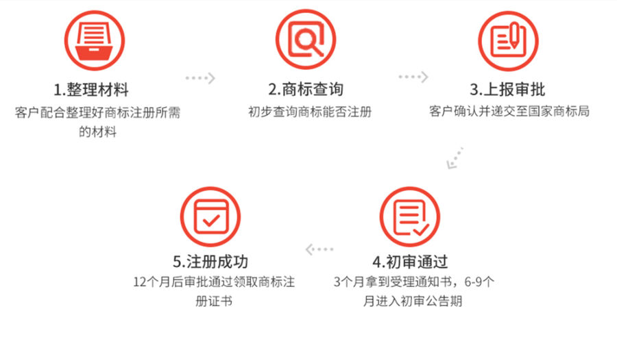 成都市个人注册商标流程咨询电话(成都市个人注册商标流程咨询电话是多少) 成都市个人注册商标流程咨询电话(成都市个人注册商标流程咨询电话是多少)