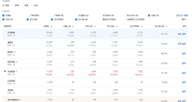 淘宝优化关键词的步骤(淘宝优化关键词什么意思)