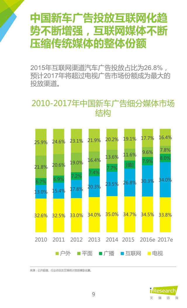 汽车网络营销推广方案(汽车网络营销推广方案怎么写)