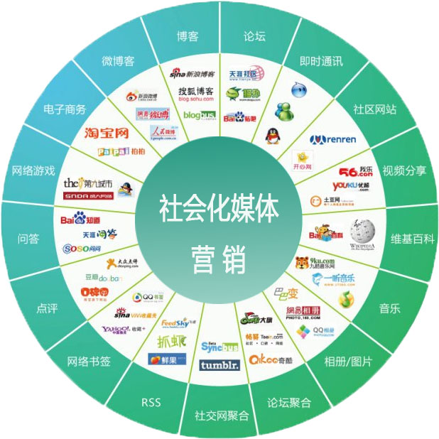 网络推广营销网(网络营销 网络推广) 网络推广营销网(网络营销 网络推广)