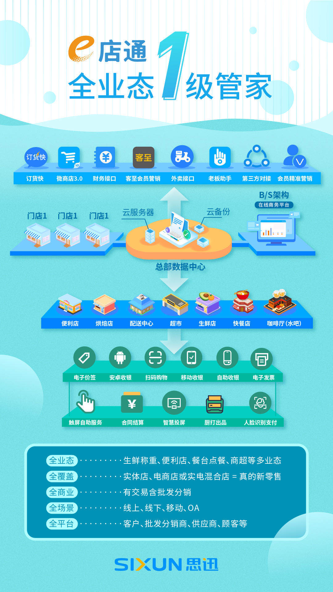 成都注册便利店网上注册流程(注册便利店公司怎么样注册流程)