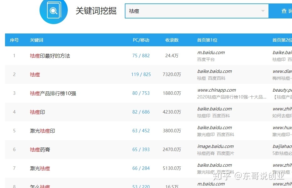爱站关键词挖掘查询工具(爱站关键词挖掘查询工具站长工具)