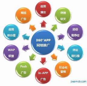 网络营销推广策划的步骤(网络营销推广方案策划与实施)