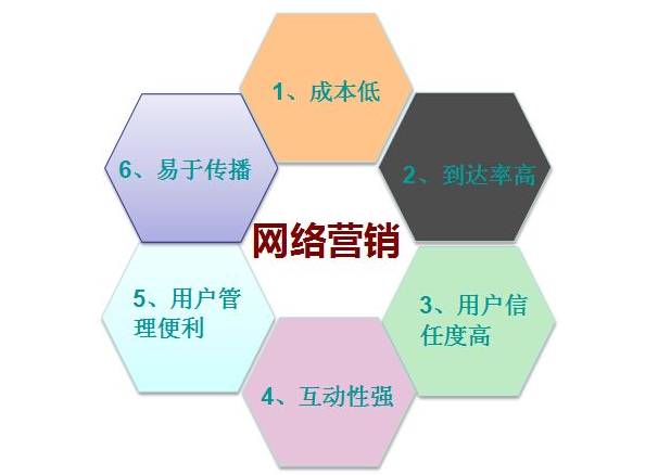 网络营销策划(网络营销策划方案范文)