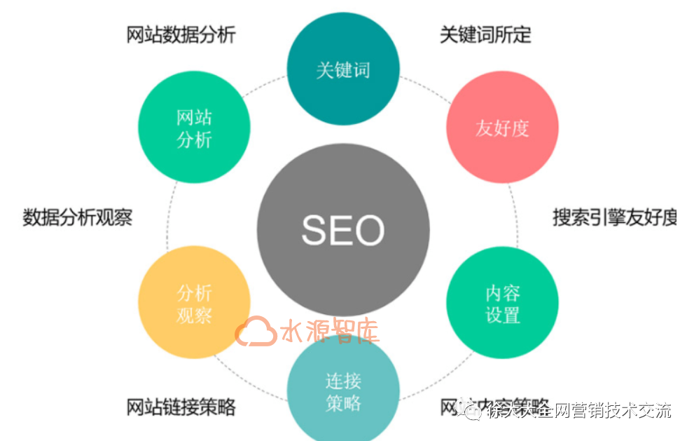 seo分析(seo分析工作)