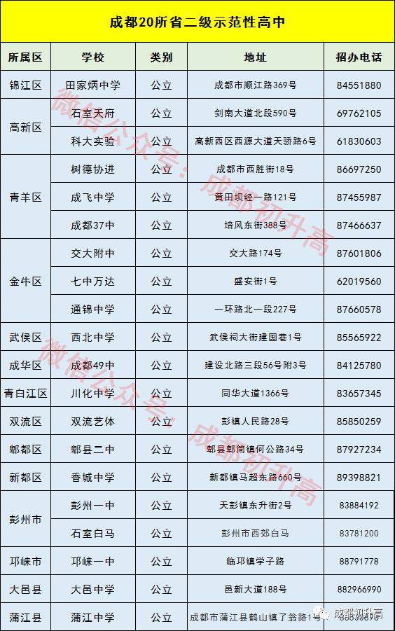 成都招生账号注册网(成都招考注册登录网站) 成都招生账号注册网(成都招考注册登录网站)
