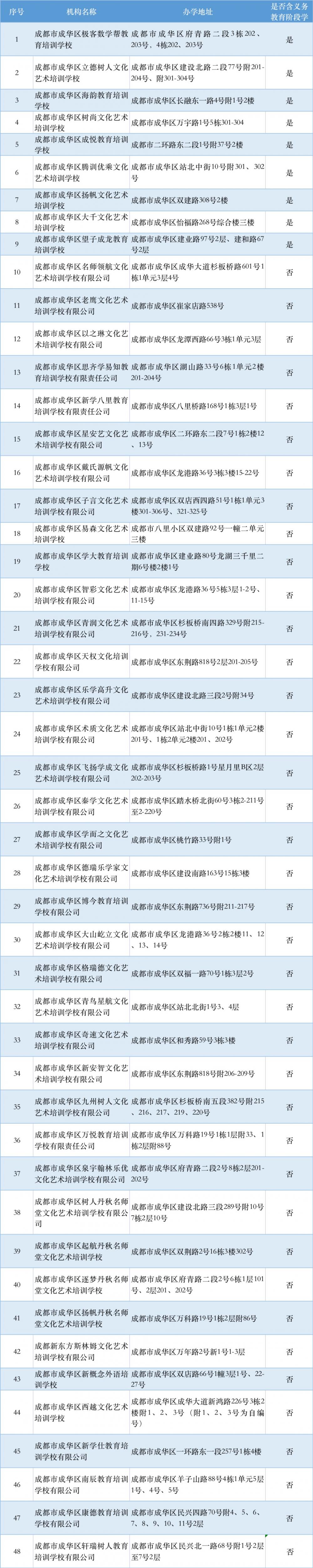 成都民办非企业在哪儿注册(成都民办非企业在哪儿注册营业执照)