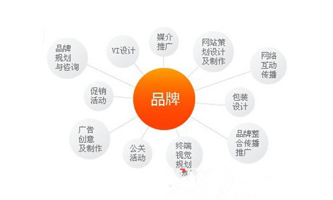 品牌营销策划(品牌营销策划方案怎么做才好)