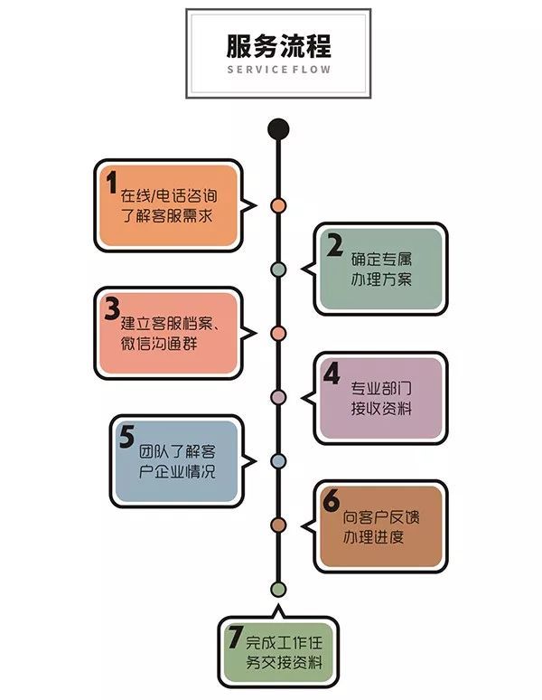 成都双流注册公司办理流程及材料(成都双流注册公司办理流程及材料费用) 成都双流注册公司办理流程及材料(成都双流注册公司办理流程及材料费用)