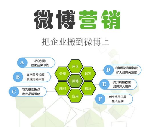 微博营销(微博营销推广和内容加热有什么区别)