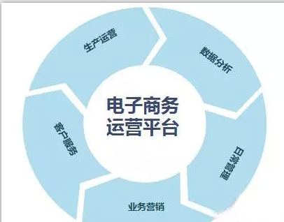 seo辉煌电商平台(seo辉煌电商平台排名)