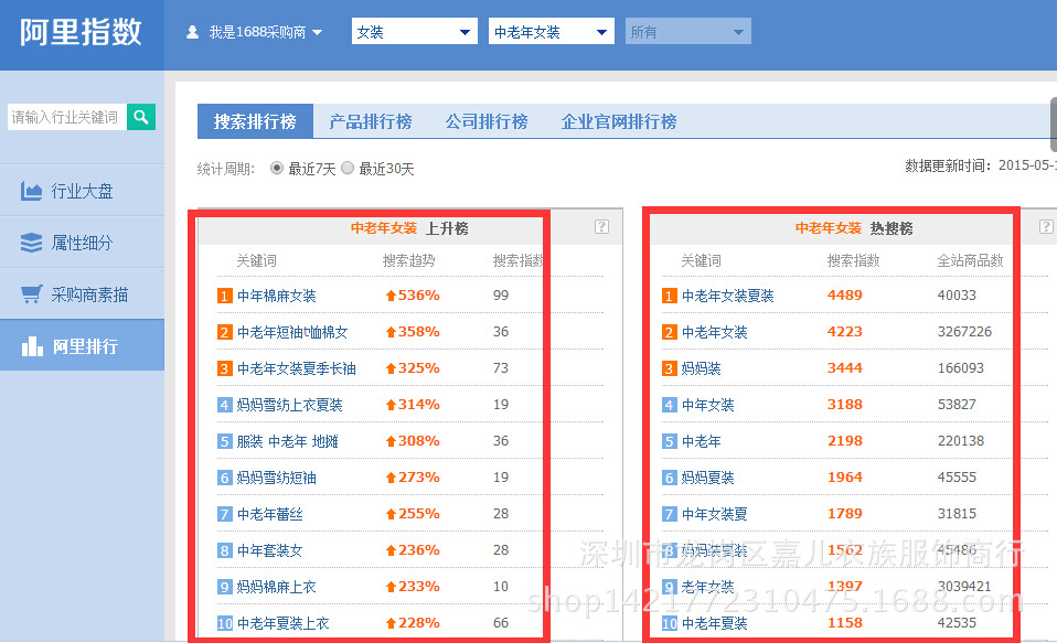 阿里巴巴关键词排名优化(阿里巴巴关键词自然排名规则)