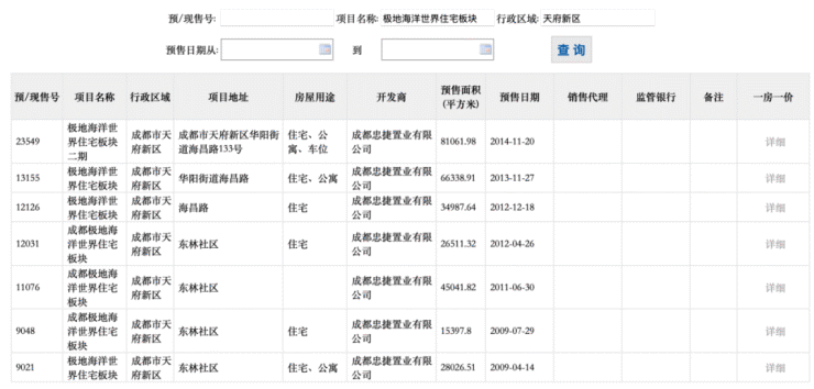 成都注册房地产公司流程及费用(成都注册公司流程及费用最新) 成都注册房地产公司流程及费用(成都注册公司流程及费用最新)