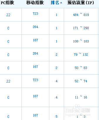 百度权重1是什么意思(百度权重数值与什么有关)