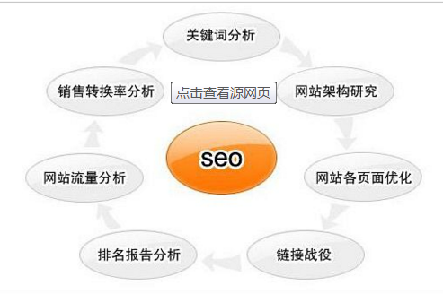 seo关键词优化案例(seo关键词优化案例怎么写)