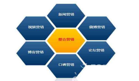 网络营销的三大基础(网络营销的三大基础是)