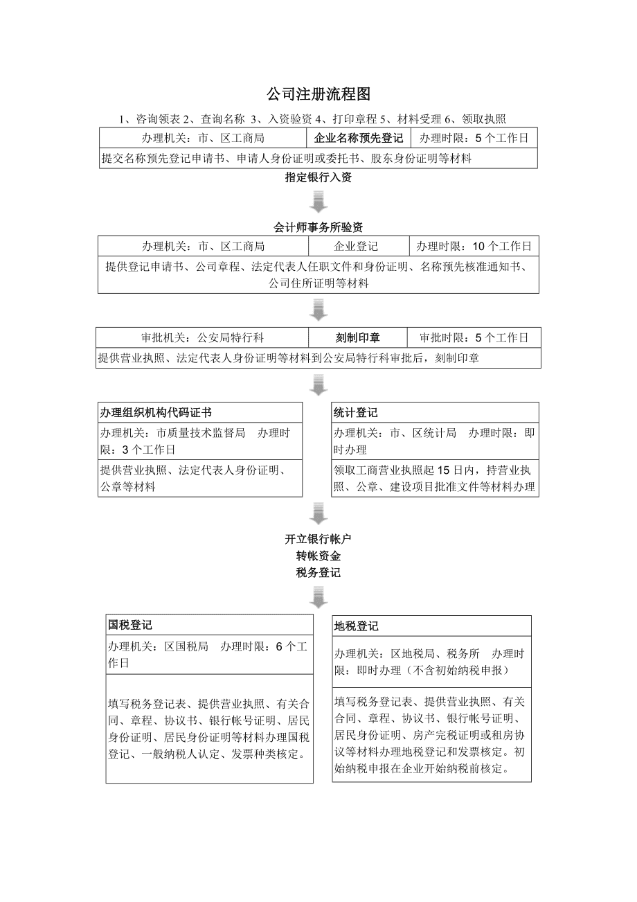 锦江区财税服务网上注册流程图(锦江区财税服务网上注册流程图表)