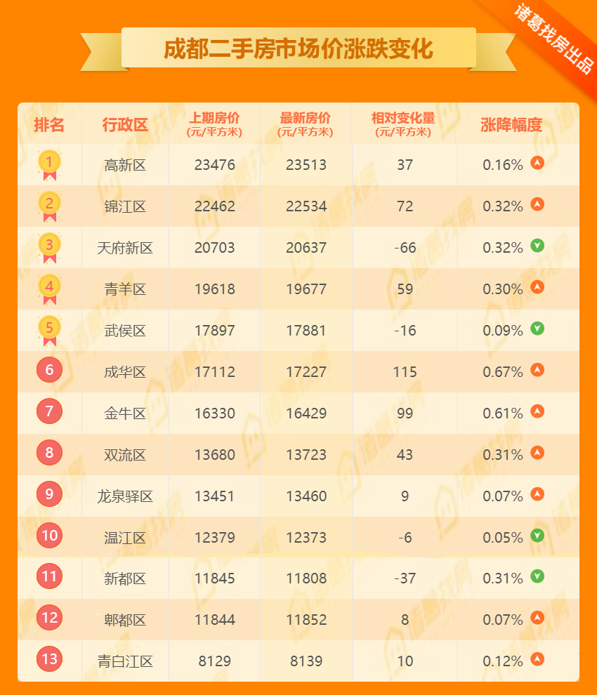 成都温江区代办工商注册市场价的简单介绍